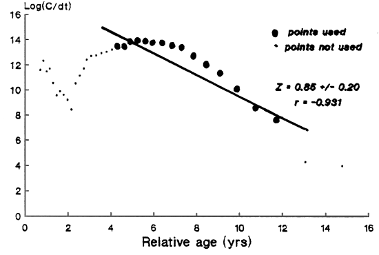 Fig. 1a