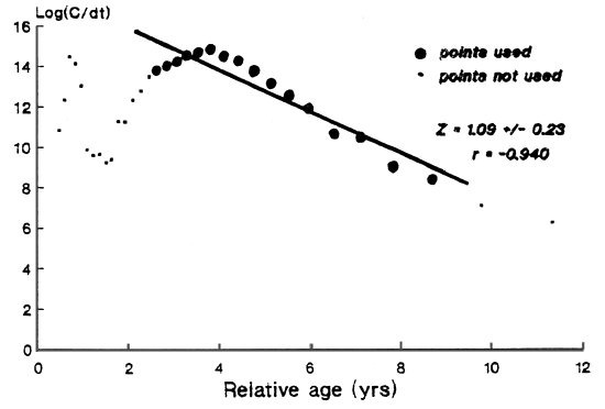 Fig. 1b