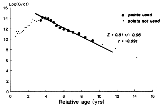 Fig. 1c