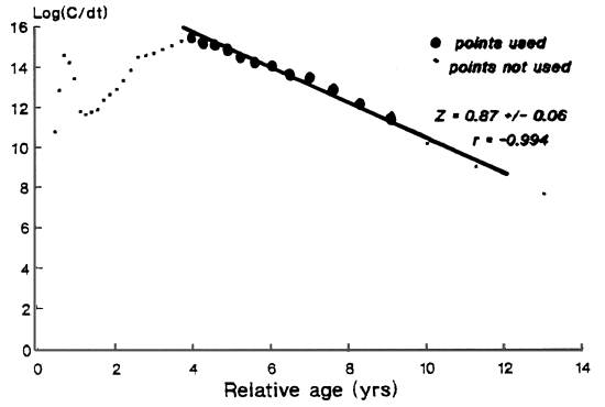 Fig. 1d