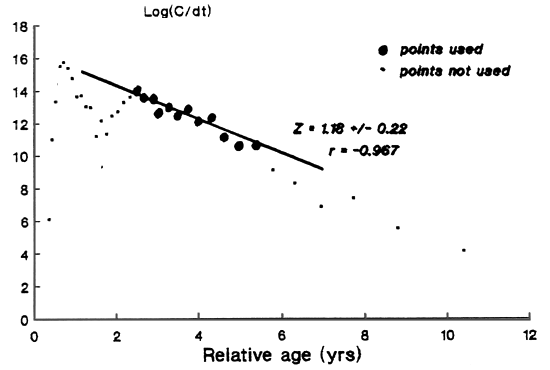 Fig. 1e