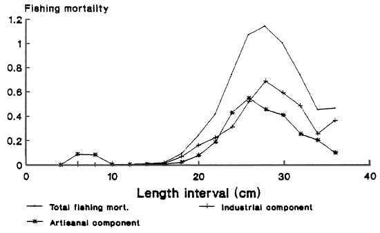 Fig. 2b