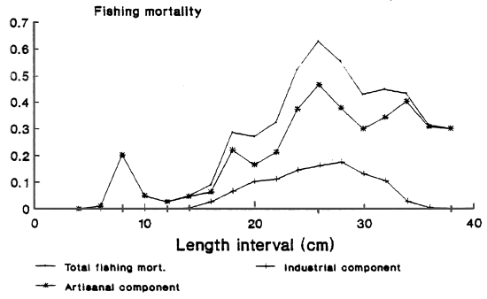 Fig. 2c