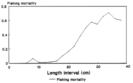 Fig. 2d