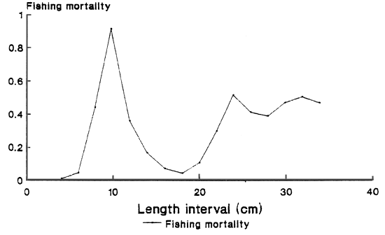 Fig. 2e