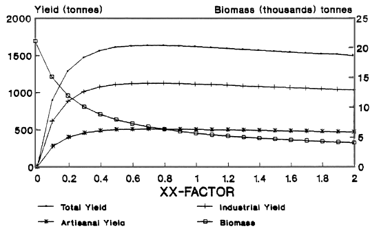 Fig. 3a