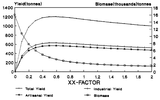 Fig. 3b