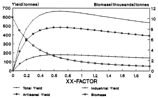 Fig. 3c