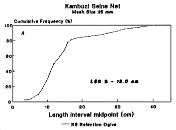 Figure 4A