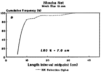 Figure 4D