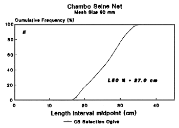 Figure 4E