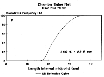 Figure 4F