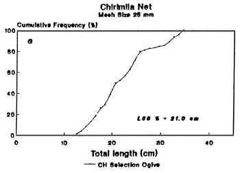 Figure 4G