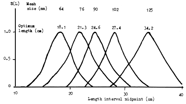 Figure 4I