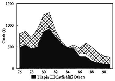 Figure. 6a