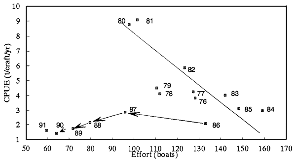 Figure. 6c