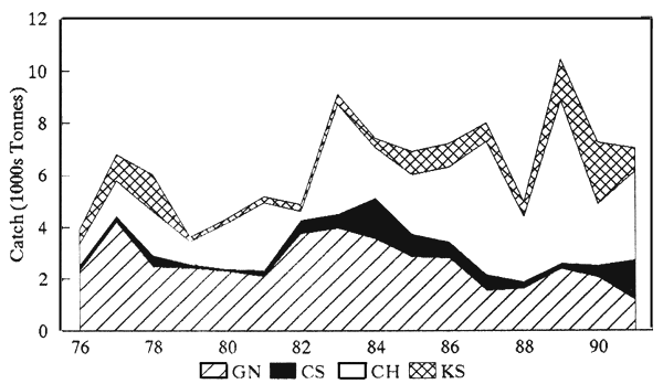 Figure 3a