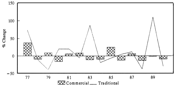 Figure 3b