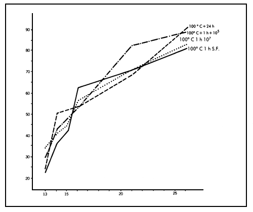 Chart 17