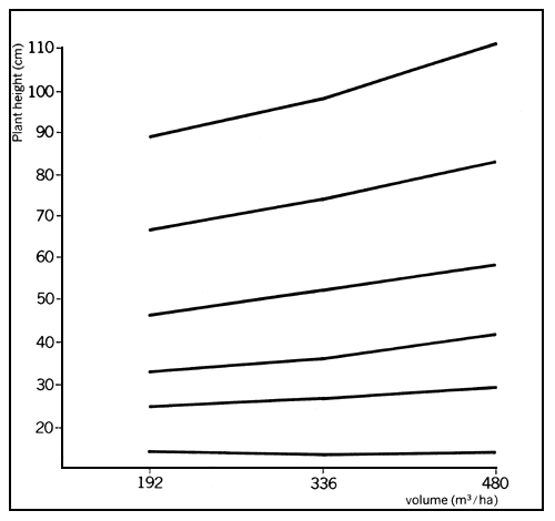 Chart 6A