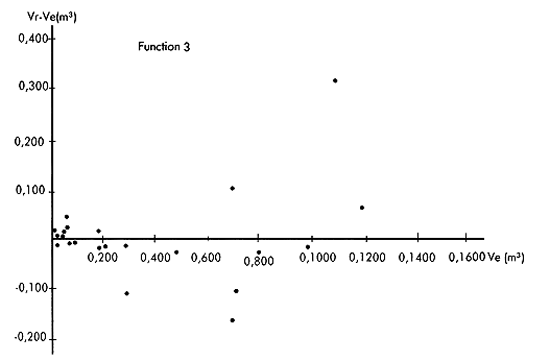 CHART 4.2