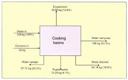 Figure C-1