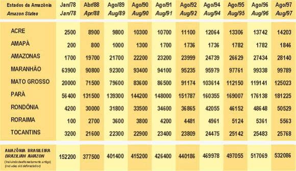 tabela1-pag7.jpg (119304 bytes)