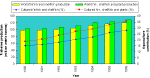 Figure 1 
Contribution of Aquaculture to Global Aquatic Production