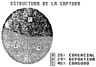 Gráfica #1