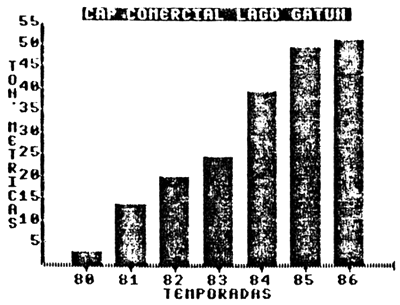 Gráfica #2