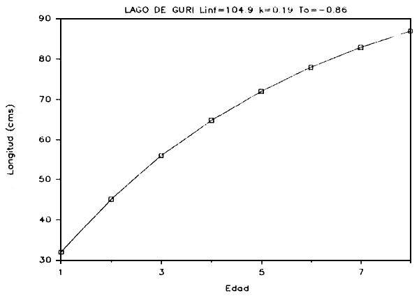 FIGURA 7b