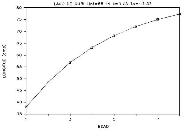 FIGURA 7c