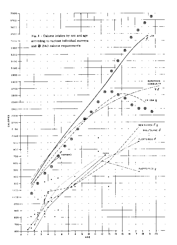 FAO/WHO Ad Hoc Committee of Experts on Energy and Protein: Requirements and Recommended Intakes, 22 March - 2 April 1971, Rome