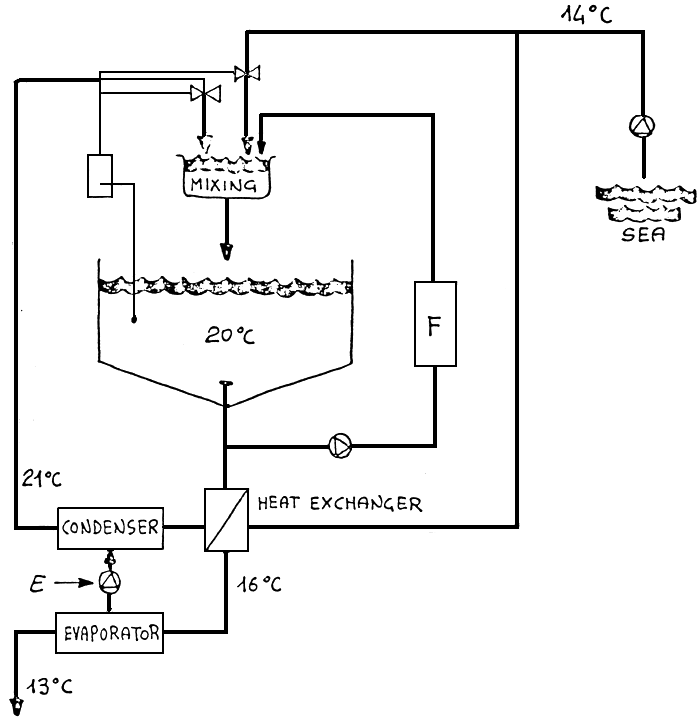 Fig. 9