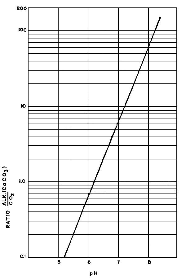 Fig 10