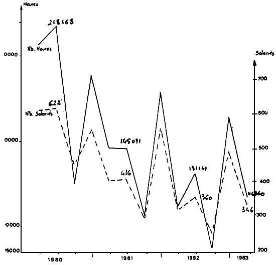 Figure 2 a