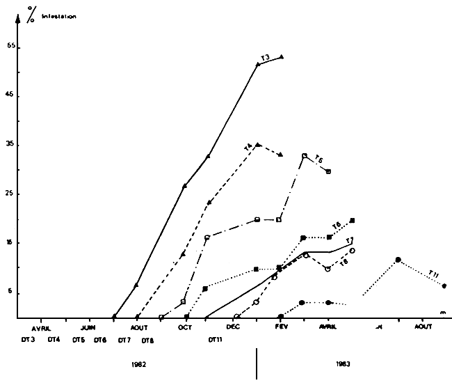 Figure. 5