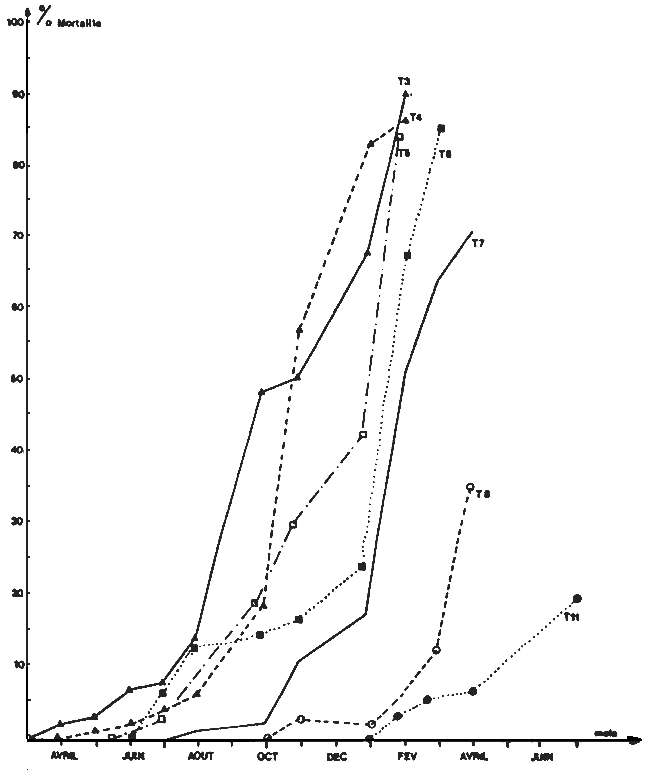 Figure.6