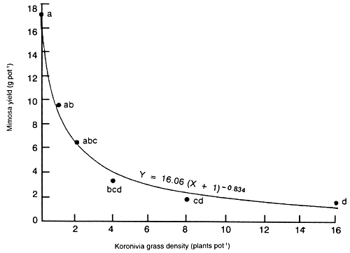 Figure 129