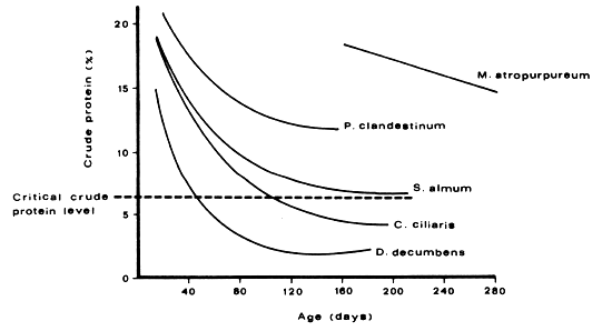 Figure 143