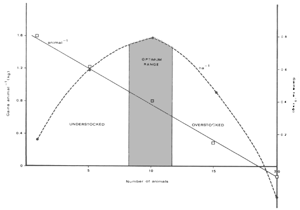 Figure 157