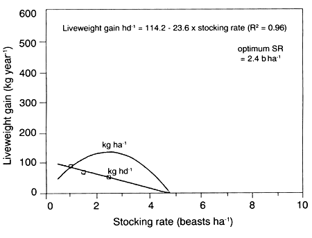 Figure 175b