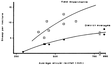 Figure 180