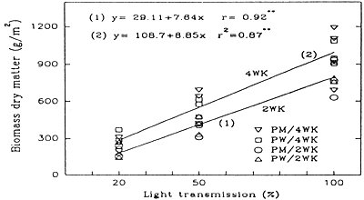 Figure 248