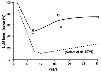 Figure 26