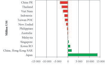 Status and potential of fisheries and aquaculture in Asia and the Pacific 2006