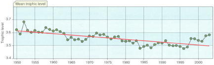 Status and potential of fisheries and aquaculture in Asia and the Pacific 2006