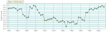 Status and potential of fisheries and aquaculture in Asia and the Pacific 2006