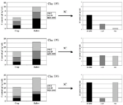 Management of Tropical
Sandy Soils for Sustainable
Agriculture