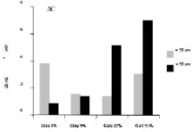 Management of Tropical
Sandy Soils for Sustainable
Agriculture